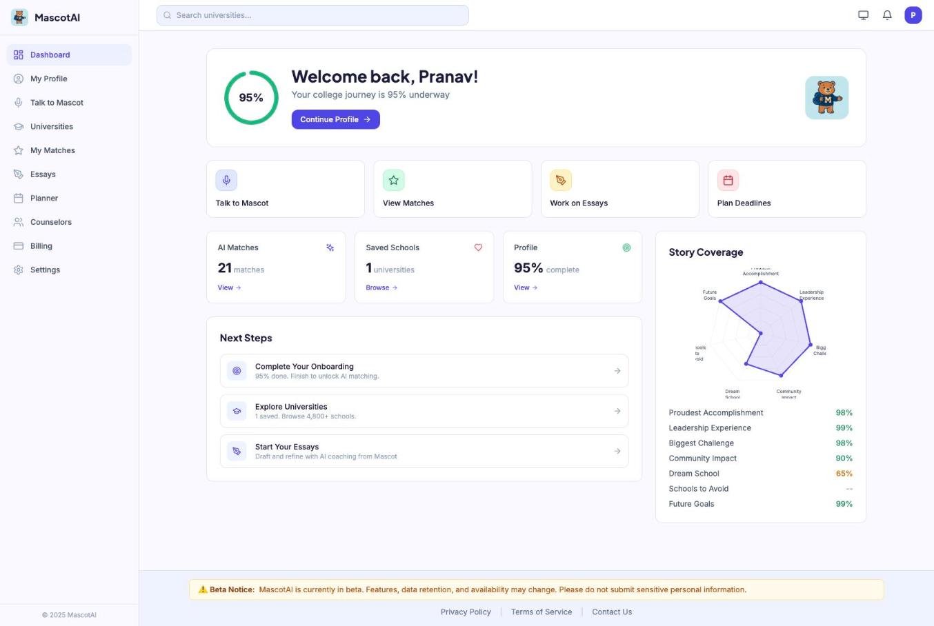 The Mascot AI dashboard showing profile completion, next steps, and story coverage